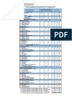 CATEGORIZACION DE ESTABLECIMIENTOS DIRESA 2011.xls