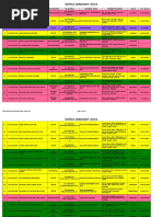 Report Duty Masterlist