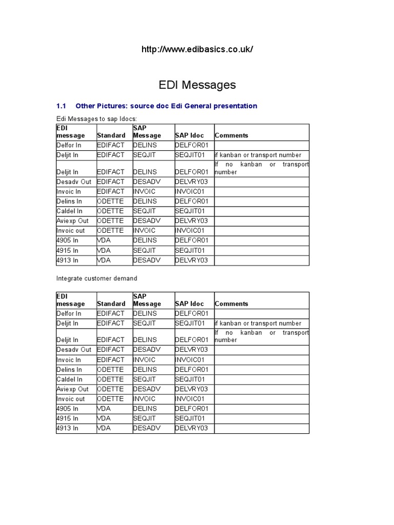 EDI Messages File Transfer Protocol Transport Layer Security
