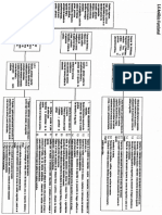 Analisis Funcional PDF