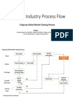 Services Industry Process Flow: Citigroup Global Market Clearing Process