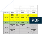 Categorías C.I.