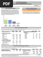 Booker T. Washington Elementary's TEA Report Card