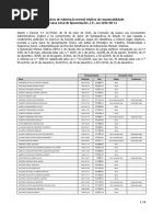 Lista de beneficiários das Subvenções Mensais Vitalícias