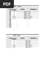 20 Verbos Con Lexemas y Desinencias