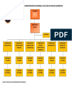 Organigrama Escuela de Administracion PDF
