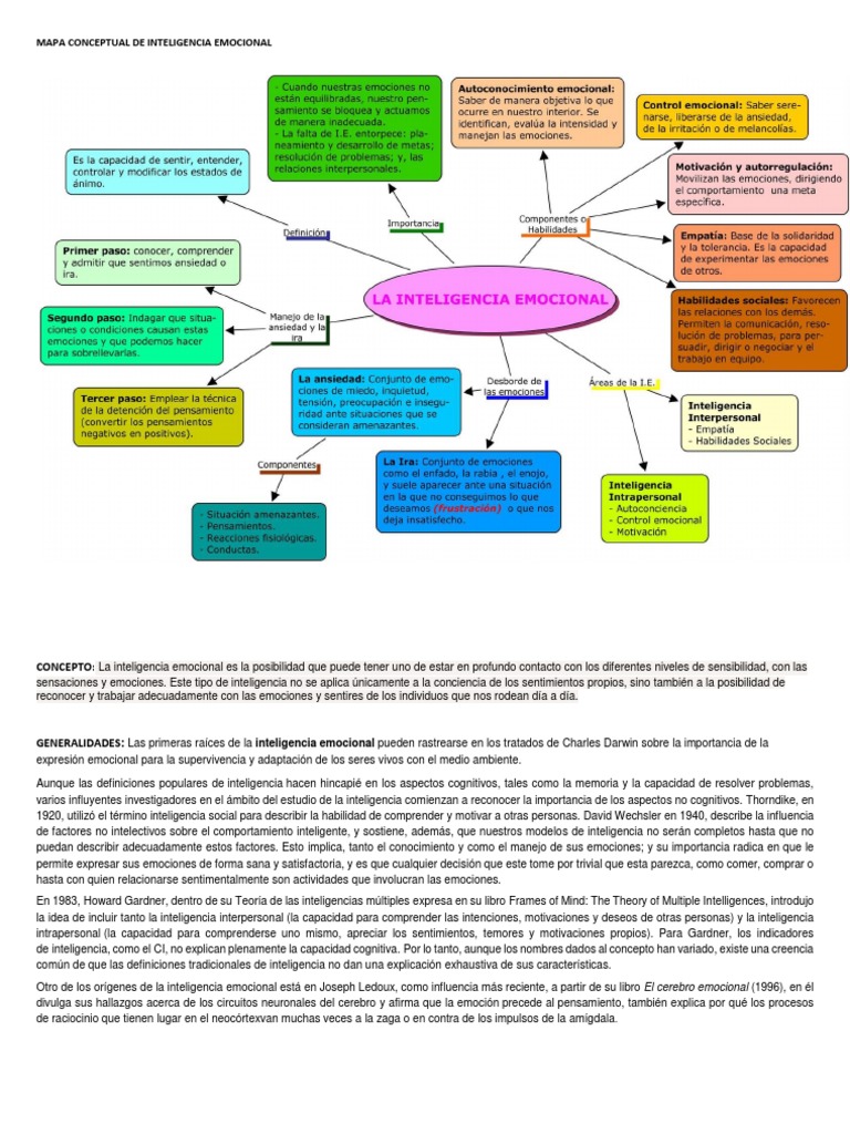 Mapa Conceptual de Inteligencia Emocional Inteligencia