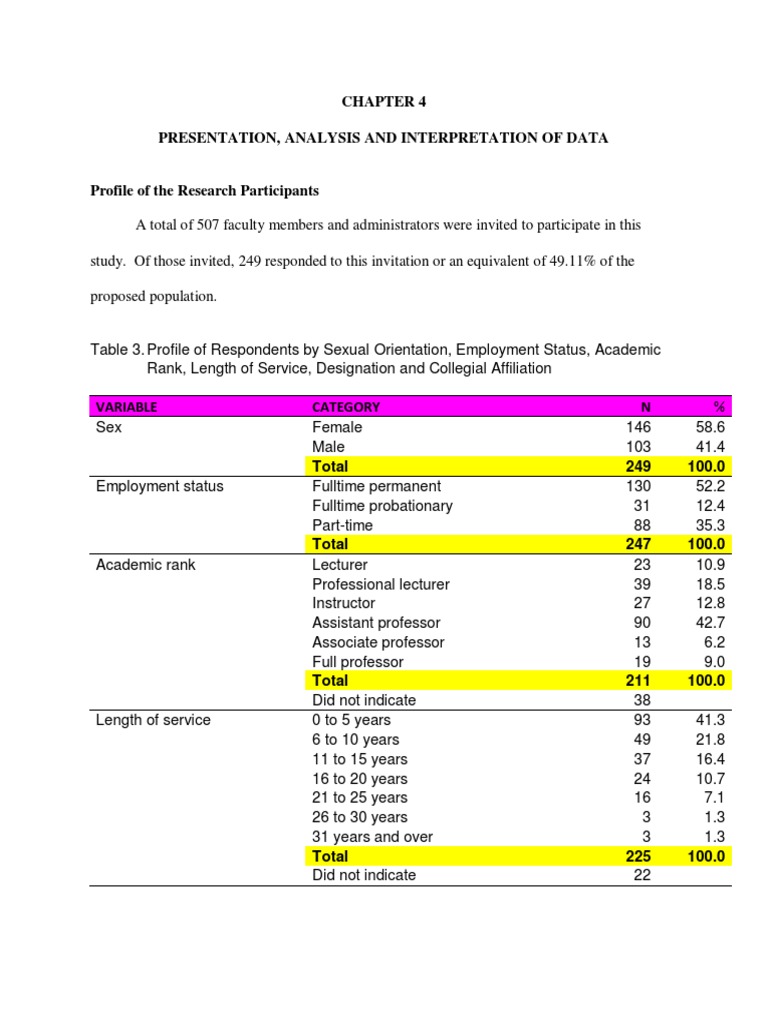 presentation analysis and interpretation of data