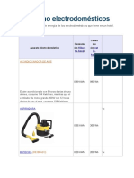 Consumo de Tus Electrodomésticos