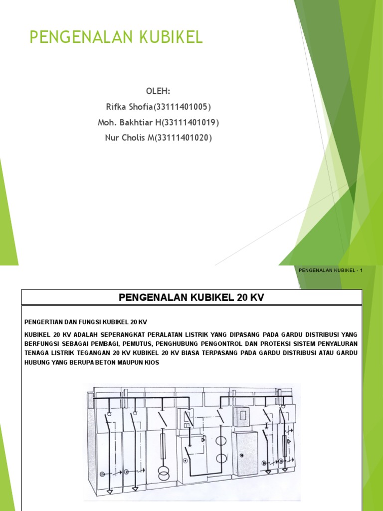 pengenalan kubikel pengenalan kubikel