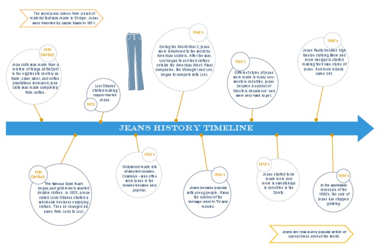 Jeans History Timeline 1940's 1980's TH Century PDF