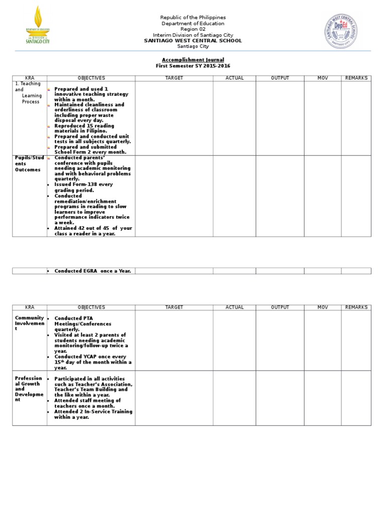 Santiago West Central School Accomplishments | PDF