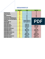 Humid Air Property List