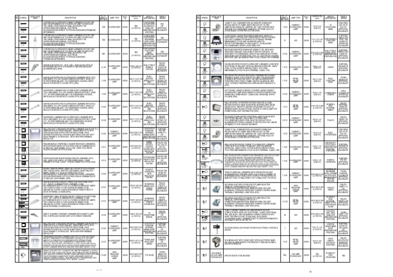 Sample Luminaire Schedule Fluorescent Lamp Light Emitting Diode