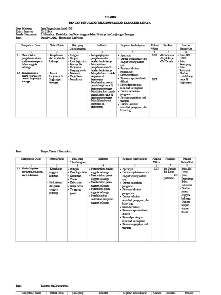 Silabus Ips Kelas 2 Semester II