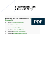 2016 Bradley Bars Turn Dates For The NIFTY