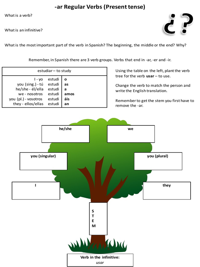 Present Tense | PDF | Grammatical Conjugation | Verb