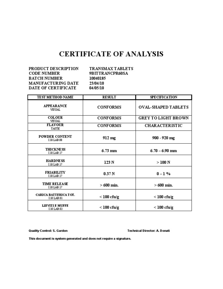 Transmax Tablets Analysis Report | PDF