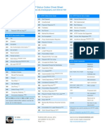 HTTP Status Codes