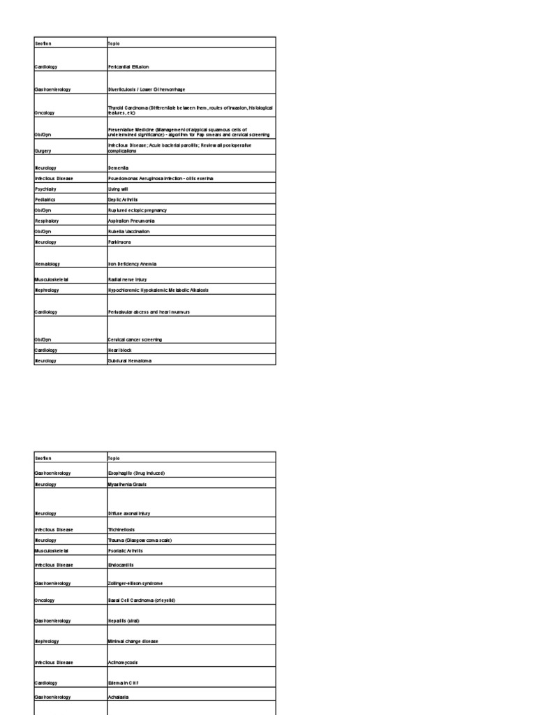 Comprehensive Medical Review Topics | PDF | Hepatitis | Medical Specialties