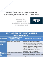 Differences of Curriculum in Malaysia, Indonesia and Thailand