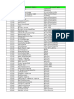 Akun Impor Accurate BERKAH