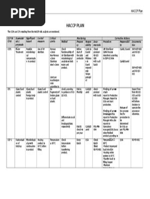 Sample HACCP Plan