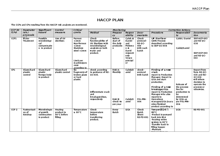 Sample HACCP Plan Overview | PDF | Wellness
