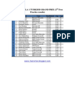 2010 Formula 1 Turkish Grand Prix 2nd Practice Results