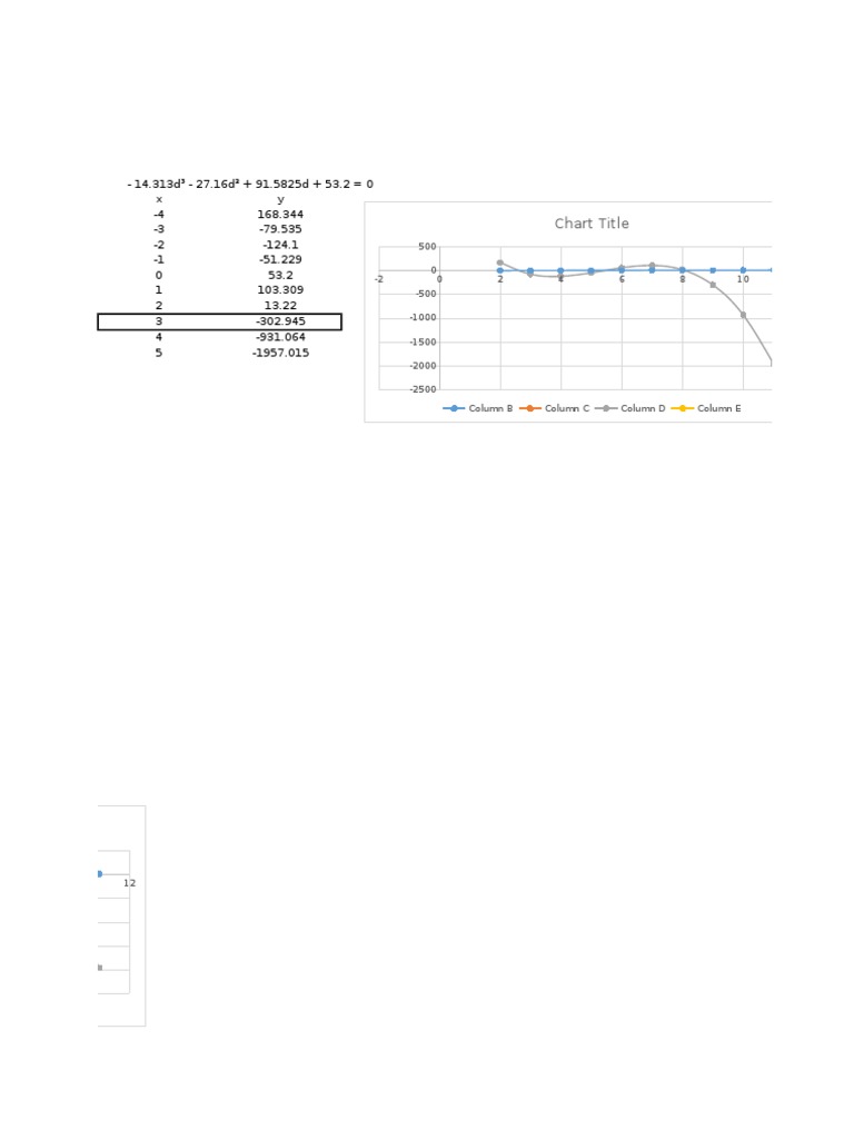 Data Analysis and Graphing Results | PDF