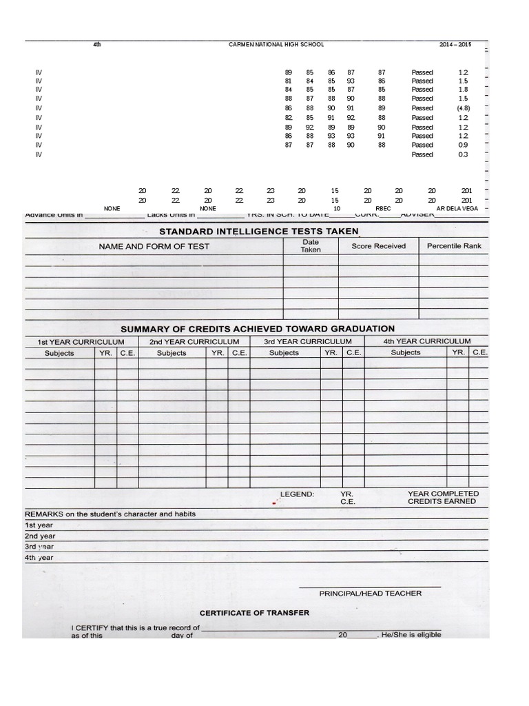 Carmen National High School Grades 2014-2015 | PDF | Home & Garden