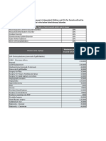 Disease and Procedure-wise Cappings and Co-pay Details