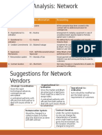 Contract Analysis: Network Vendors: Object of The Clause Clause Alternative Reasoning