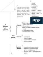 Proceso Administrativo 1.5