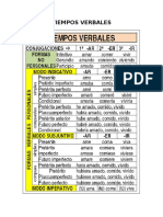 Subjuntivo e Imperfecto