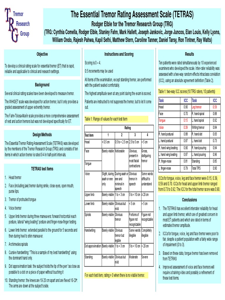 Tetras Scale