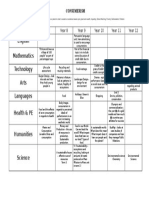 Consumerism Areaoflearningchart