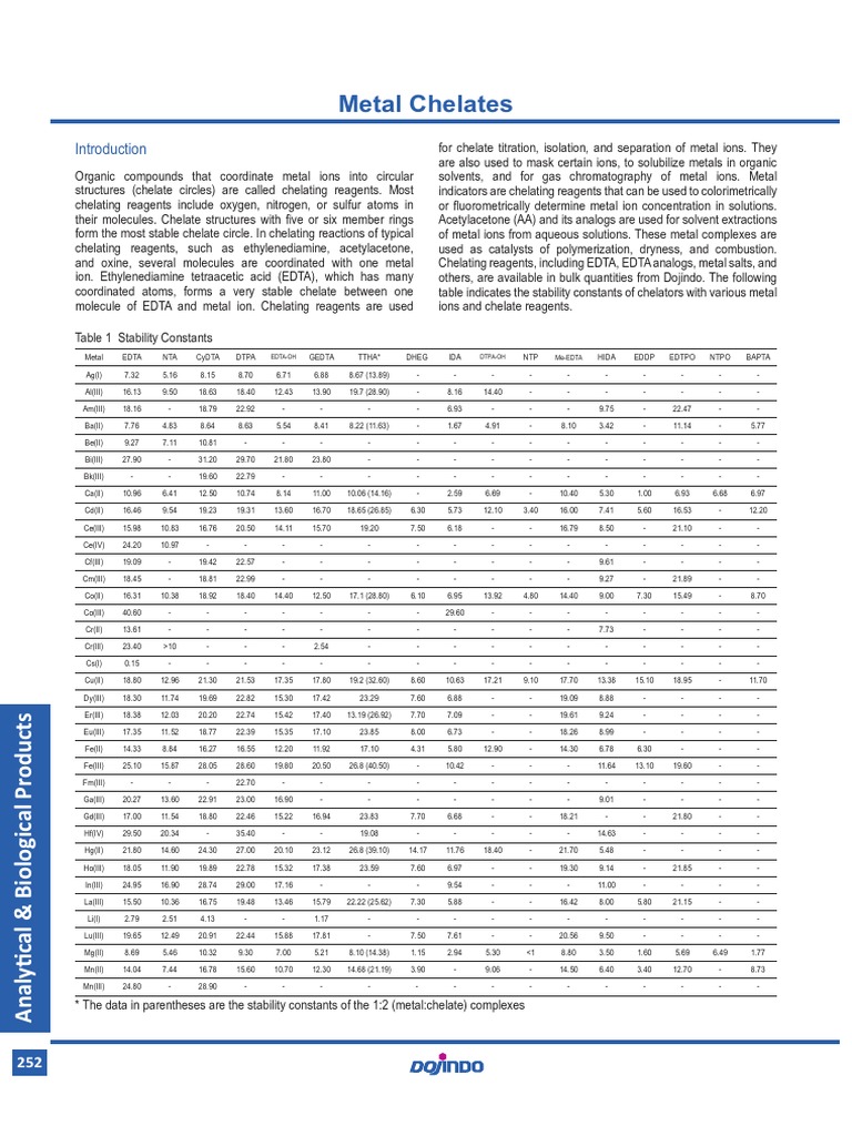 Custom CDTA Chelator Stability Data | PDF | Inorganic Chemistry ...