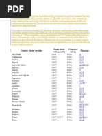 Country Code Reference List | PDF