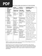 Understanding The Layers and Forces of Consciousness
