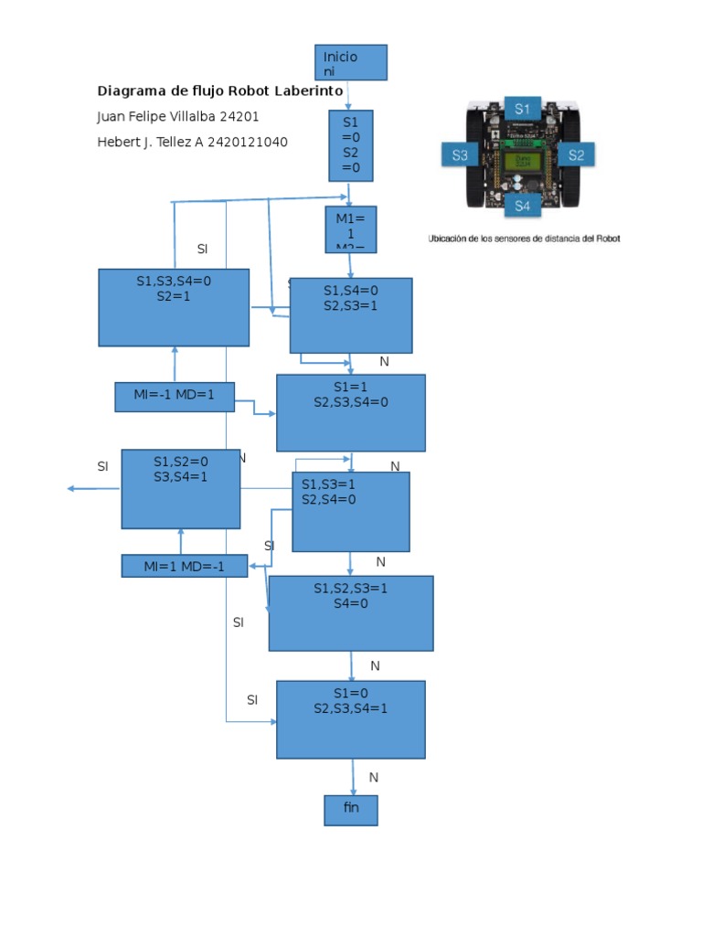 Khepera Robot Laberinto Diagrama | PDF