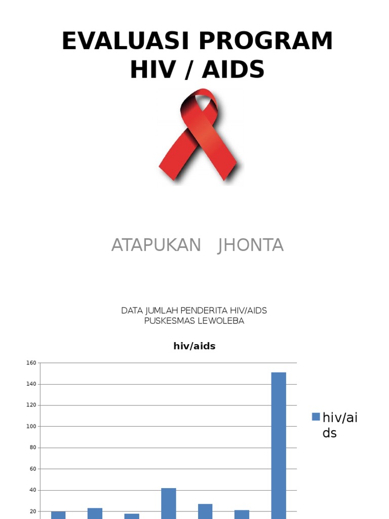 Analysis of HIV/AIDS Data from Lewoleba Public Health Center ...