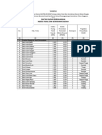 Data Indek Fiskal Dan Kemiskinan 2010