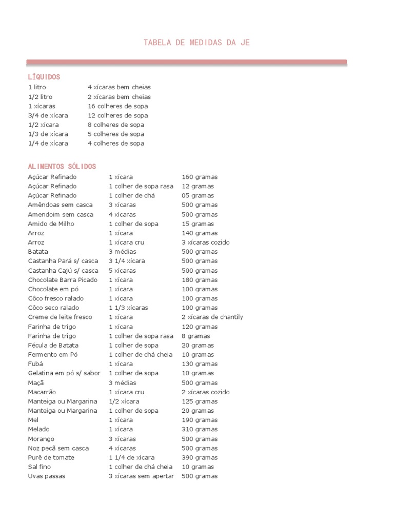 Tabela De Xícaras Em Gramas – Xicaras Para Gramas – DPNWN