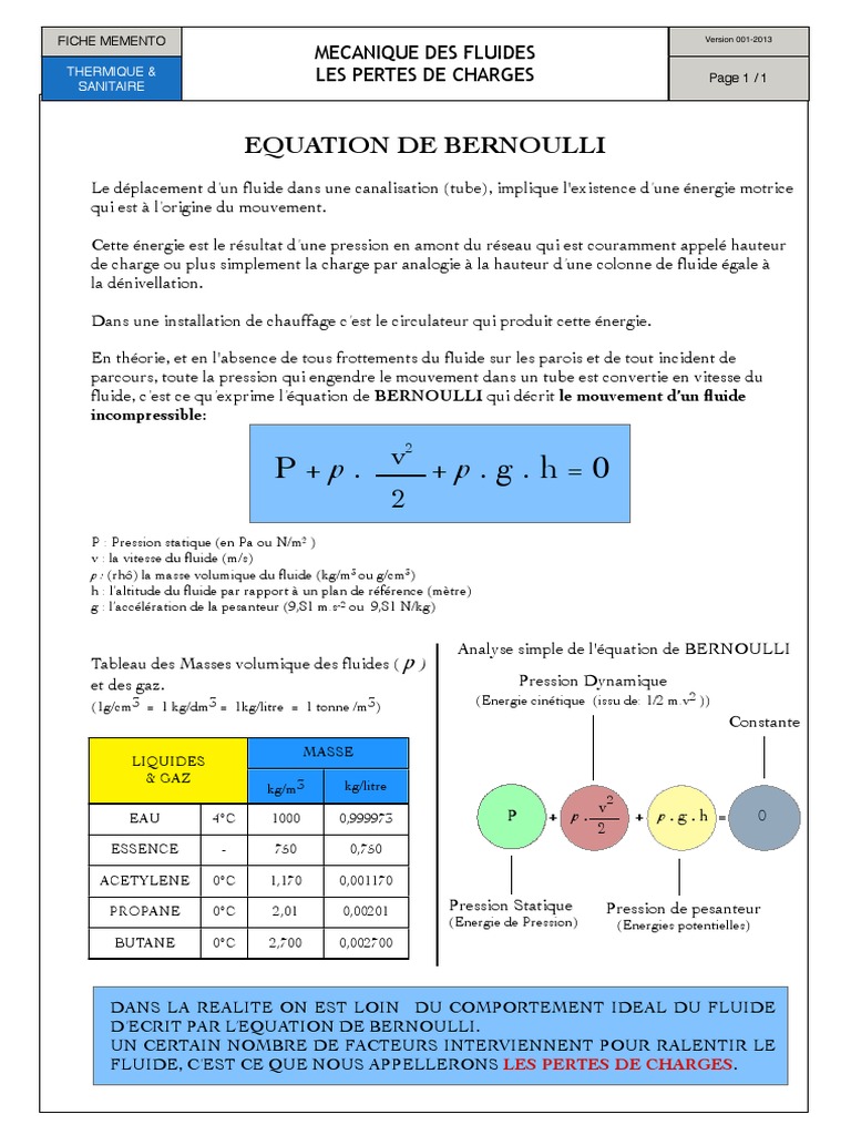 Schéma De Bernoulli Exercices Corrigés – FQDA