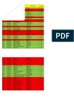 Pass Interview With MR Dery (List Merah Candidat Yg Belum Terdaftar)