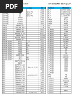 Product Os Companies Of The United States Healthcare Industry