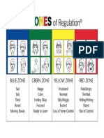 Zones of Regulation