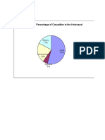 Pie Graph