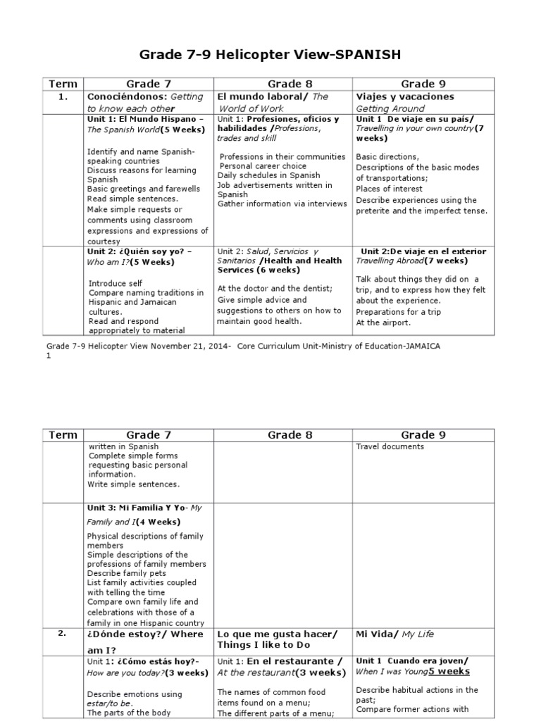 Spanish Curriculum Overview for Grades 7-9 | PDF